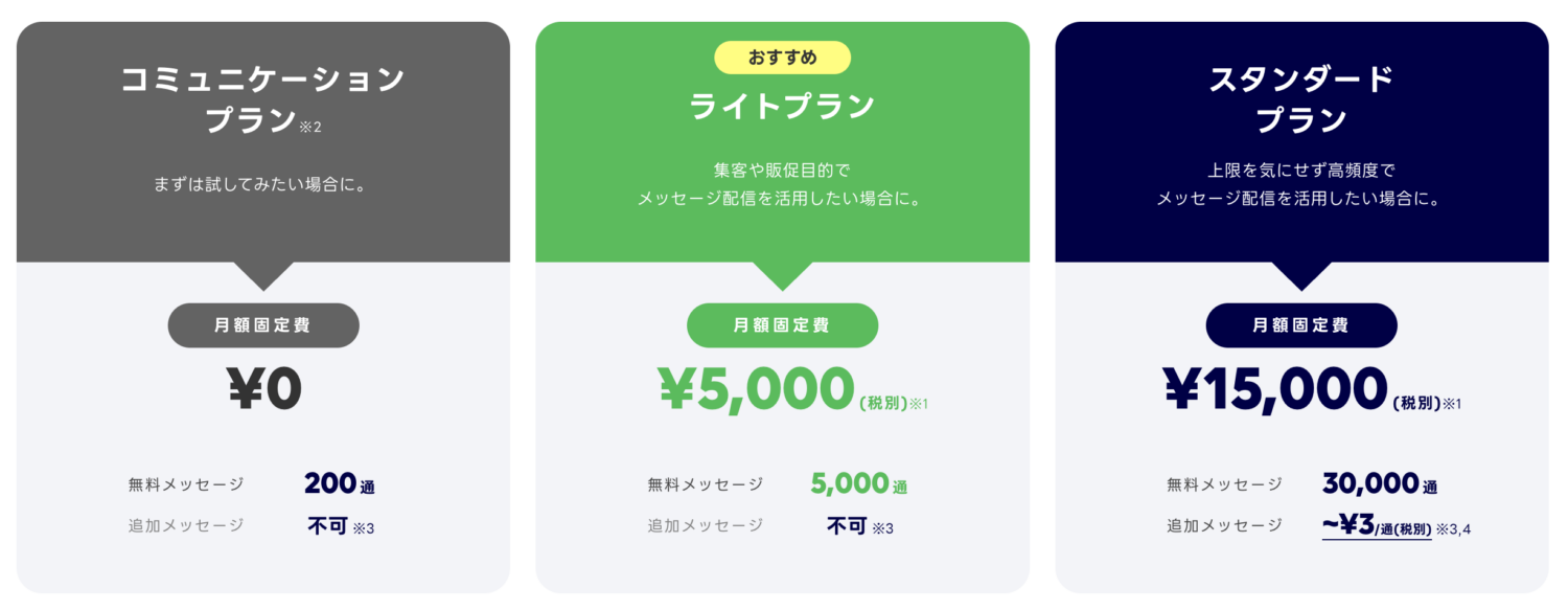 LINE公式アカウントの料金プラン