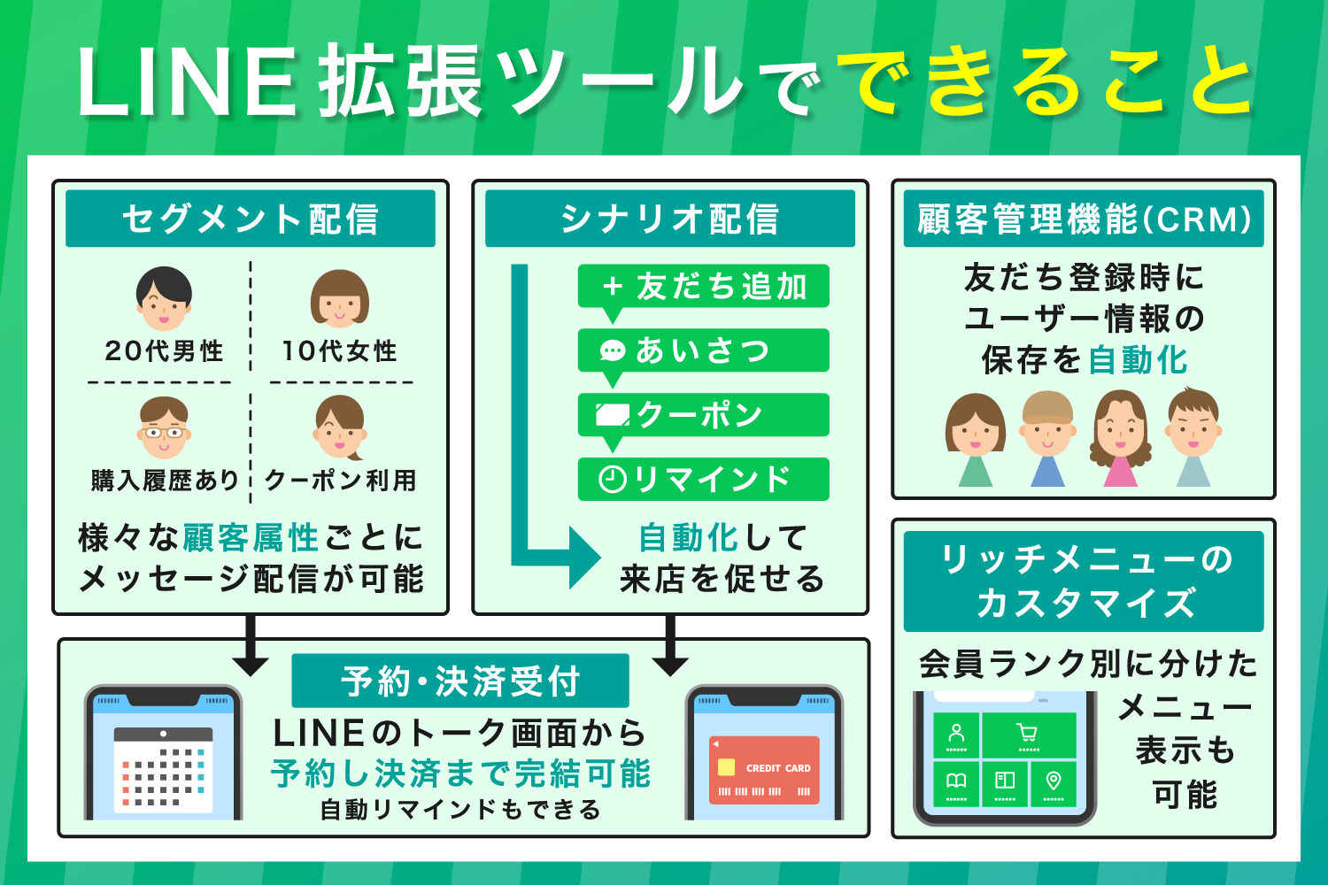 LINE拡張ツールでできること