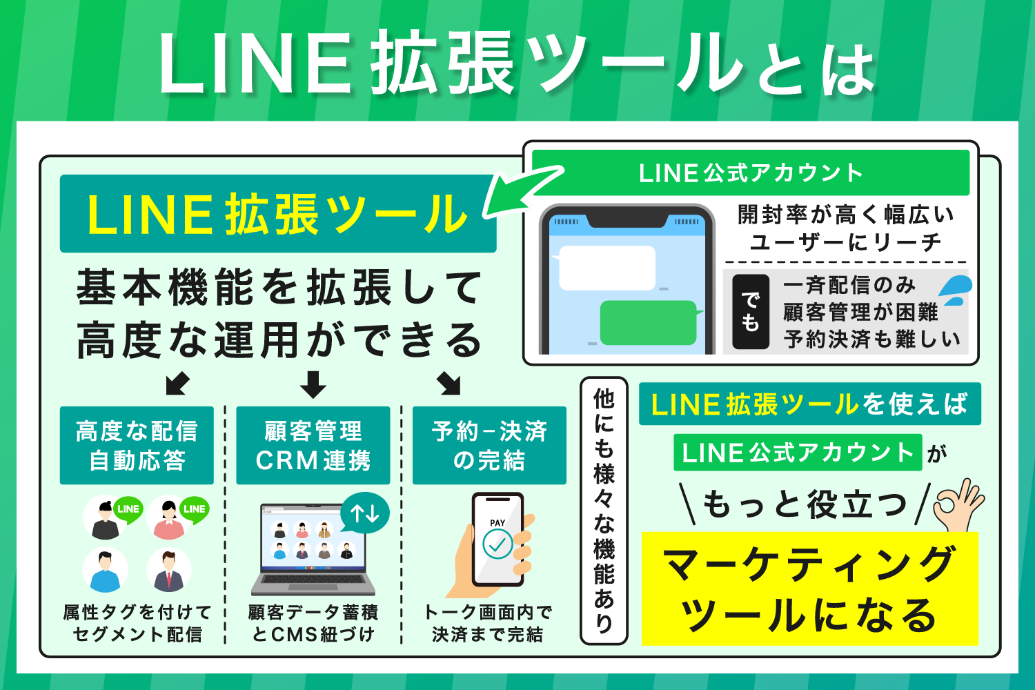 LINE拡張ツールとは
