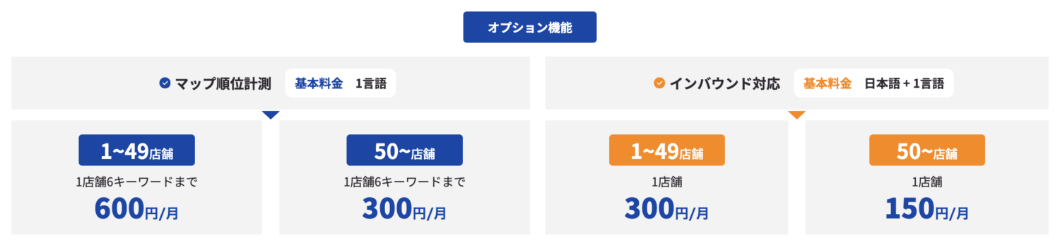 MEOアナリティクスのオプション