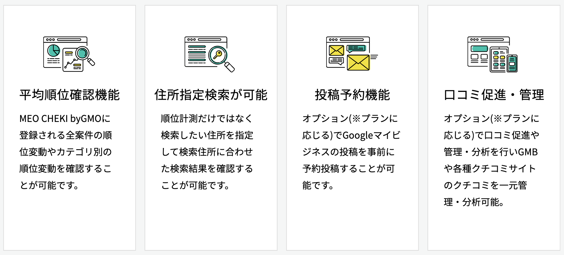 MEOチェキの機能