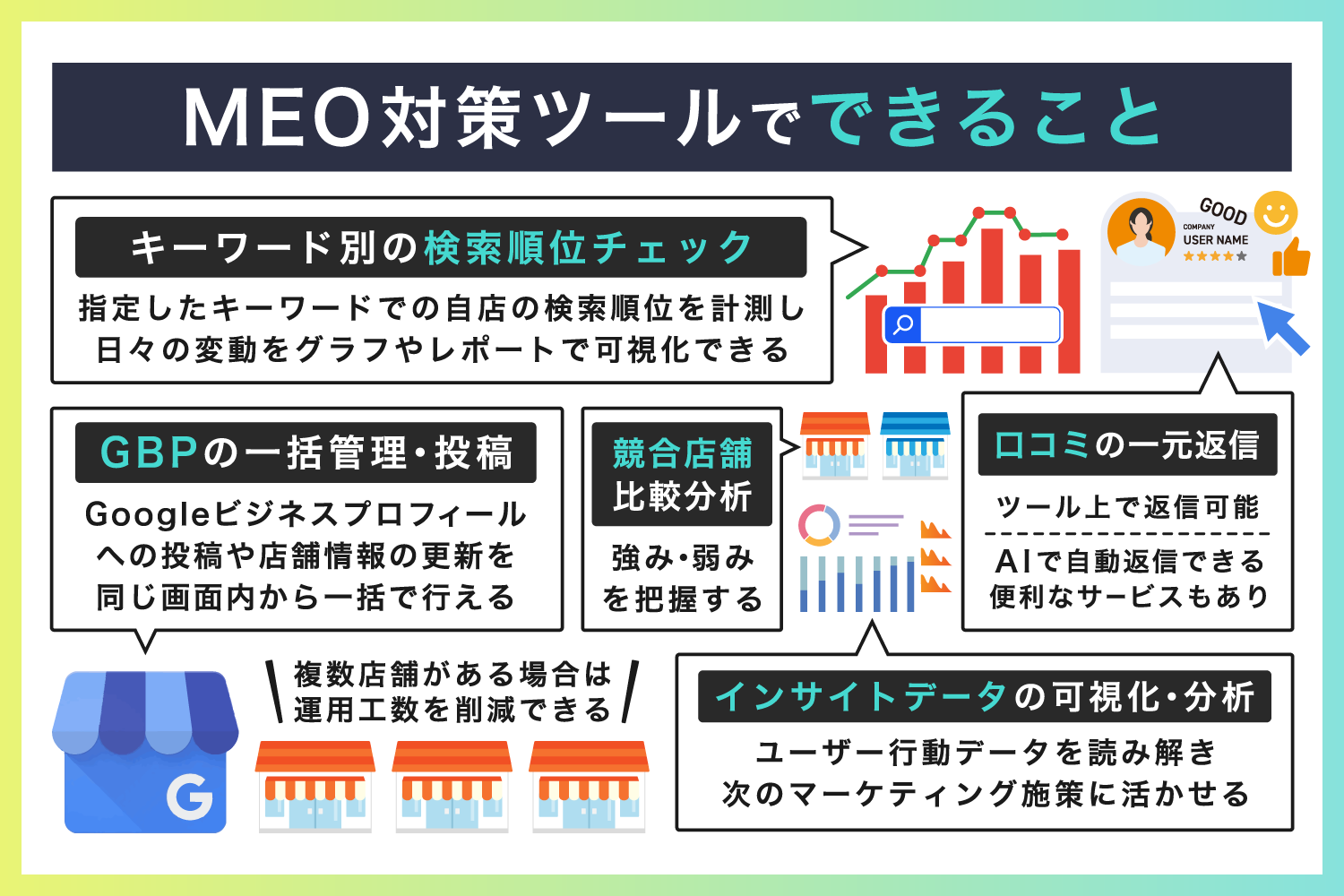 MEO対策ツールでできること