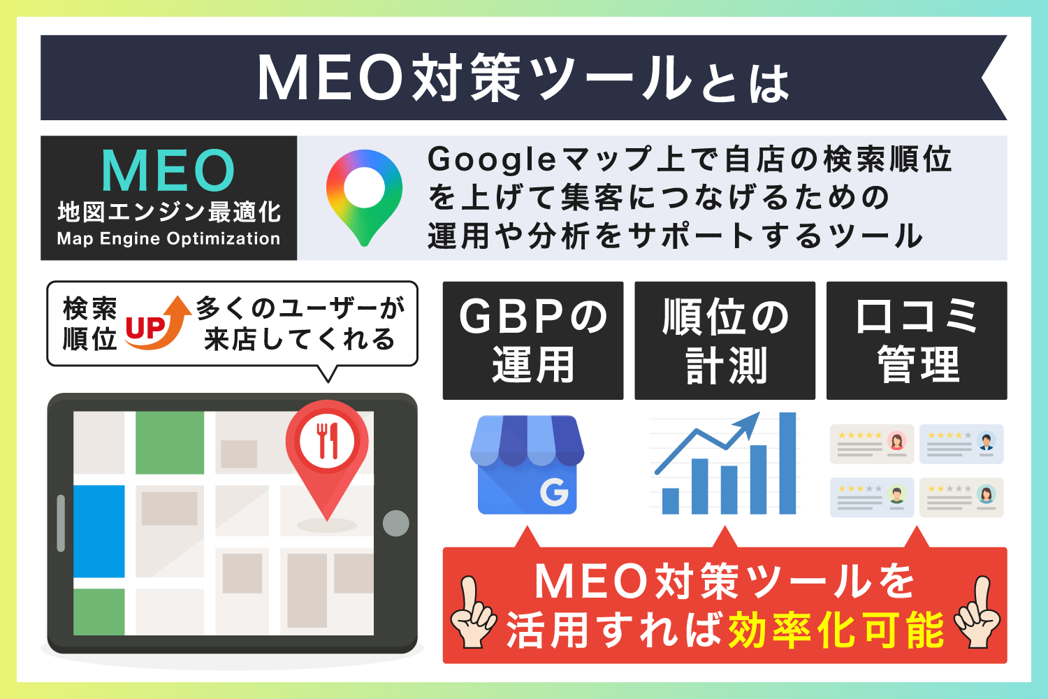 MEO対策ツールとは