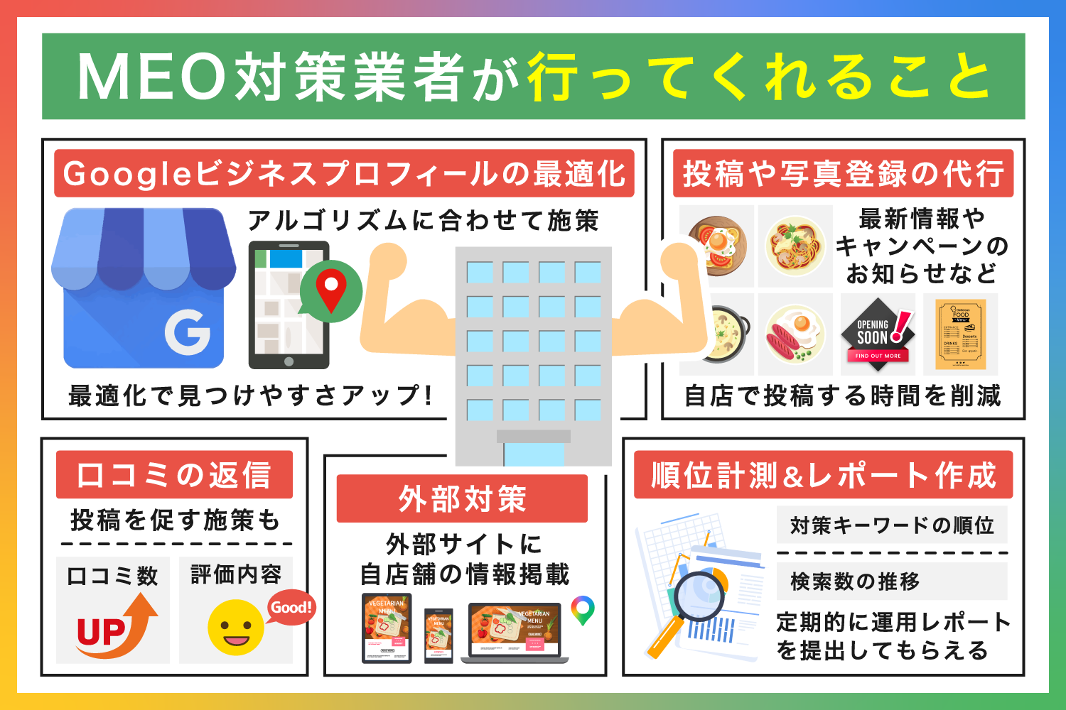 MEO対策業者が行ってくれること