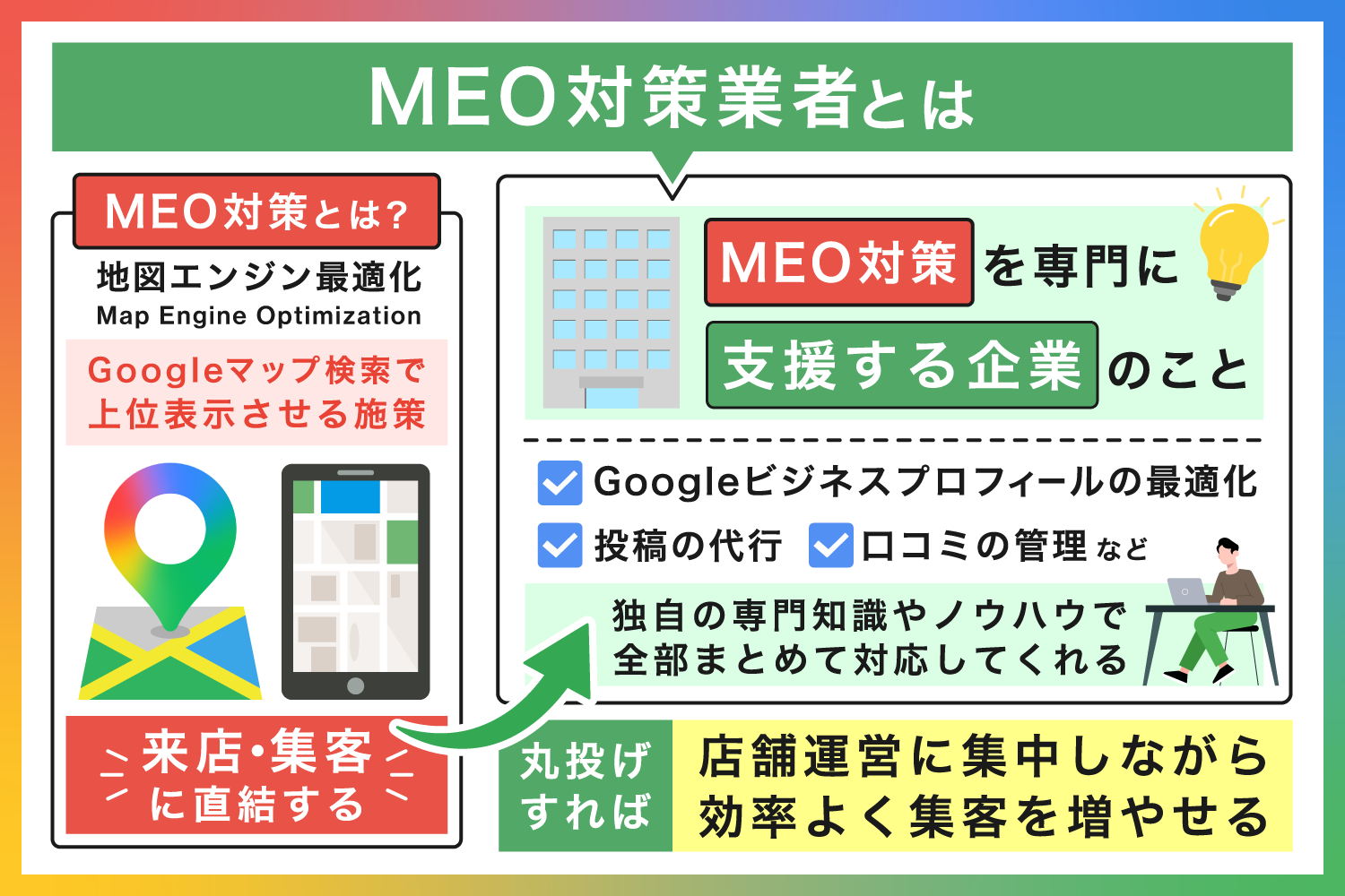 MEO対策業者とは
