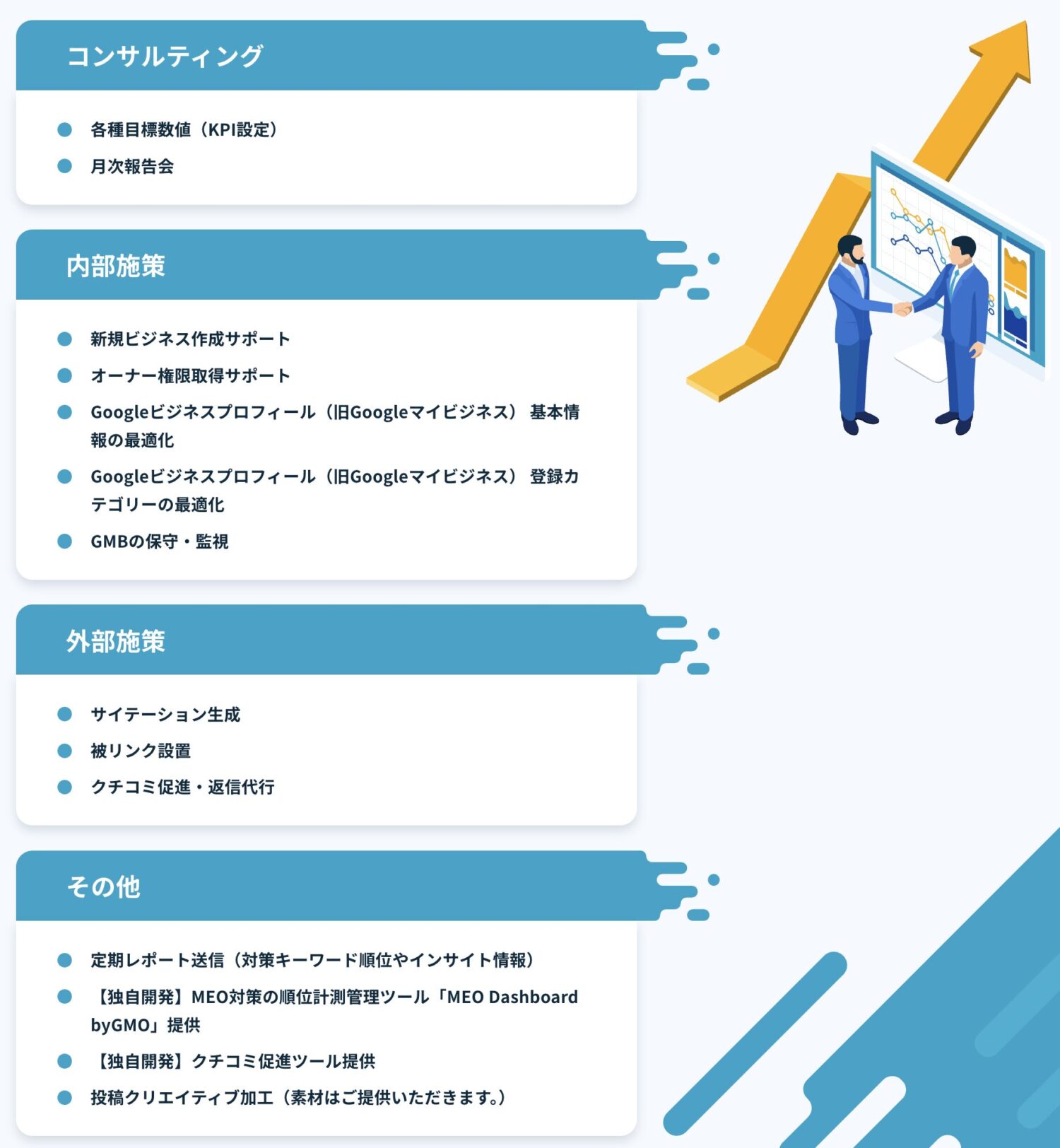 MEO Dash! byGMOのサポート体制