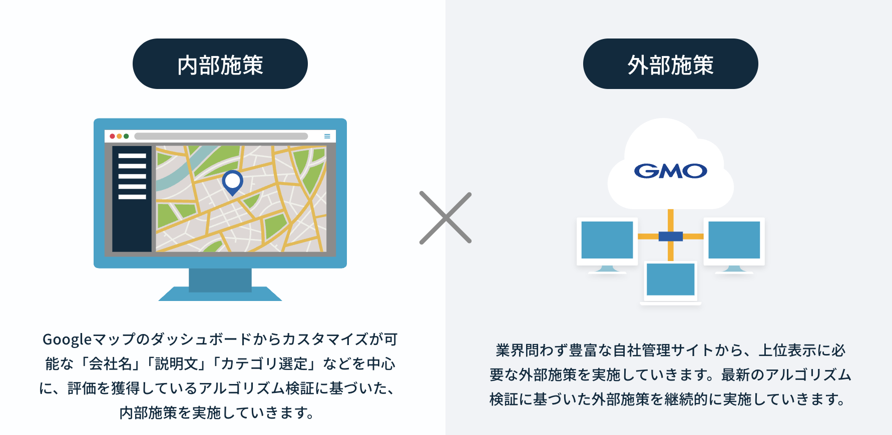 MEO Dash! byGMOの内部・外部施策
