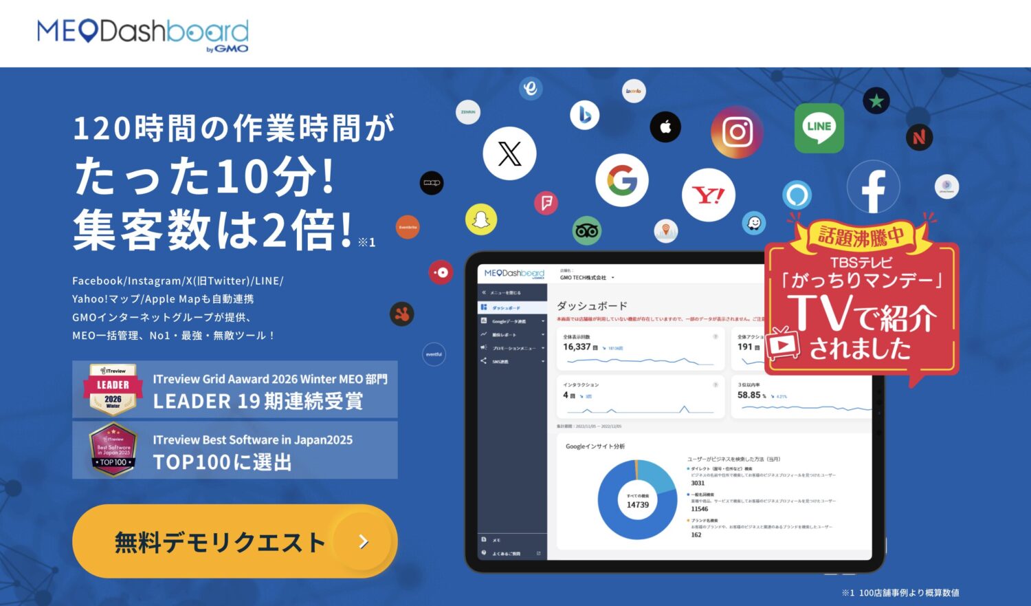MEO Dashboard byGMO