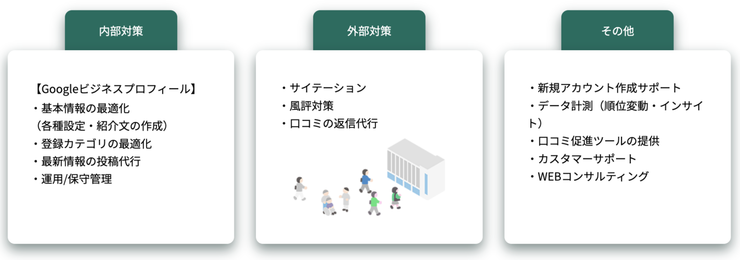 MEO GENIUS By WeBridgeのサポート内容