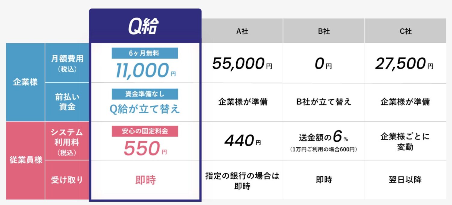 Q給の料金