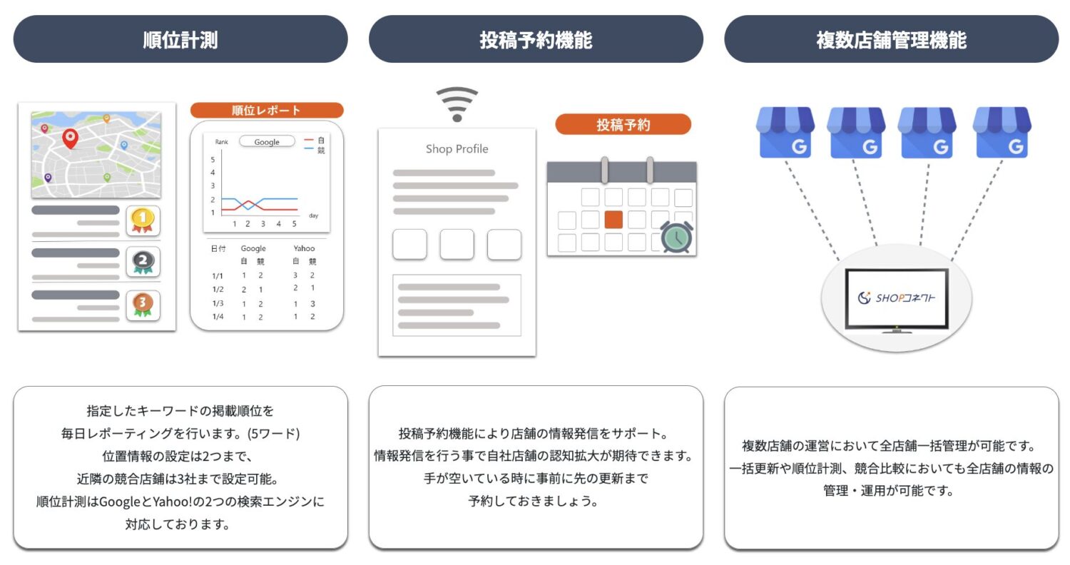 SHOPコネクトの特徴