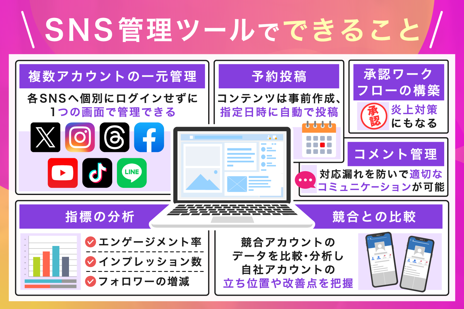 SNS管理ツールでできること