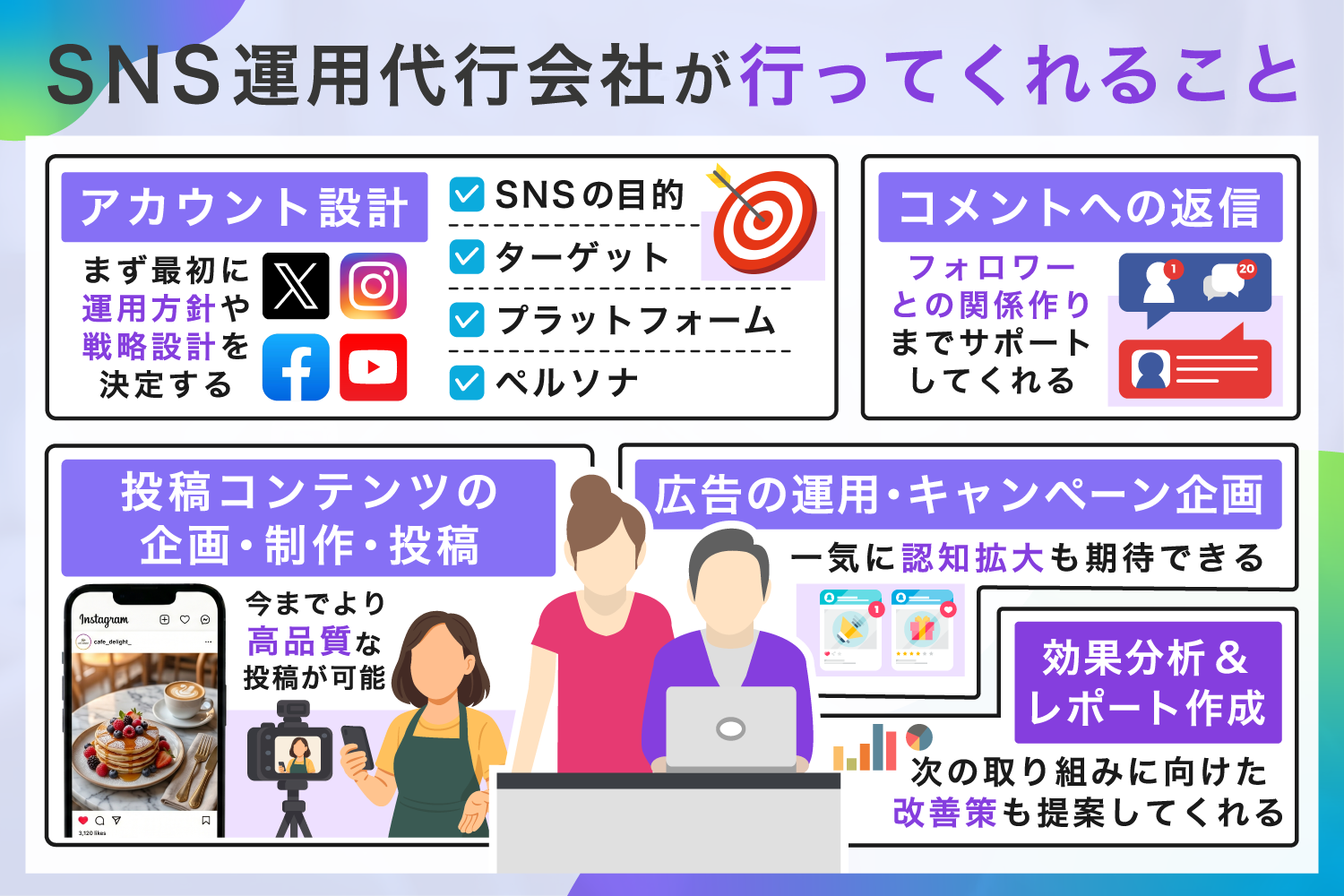 SNS運用代行会社が行ってくれること