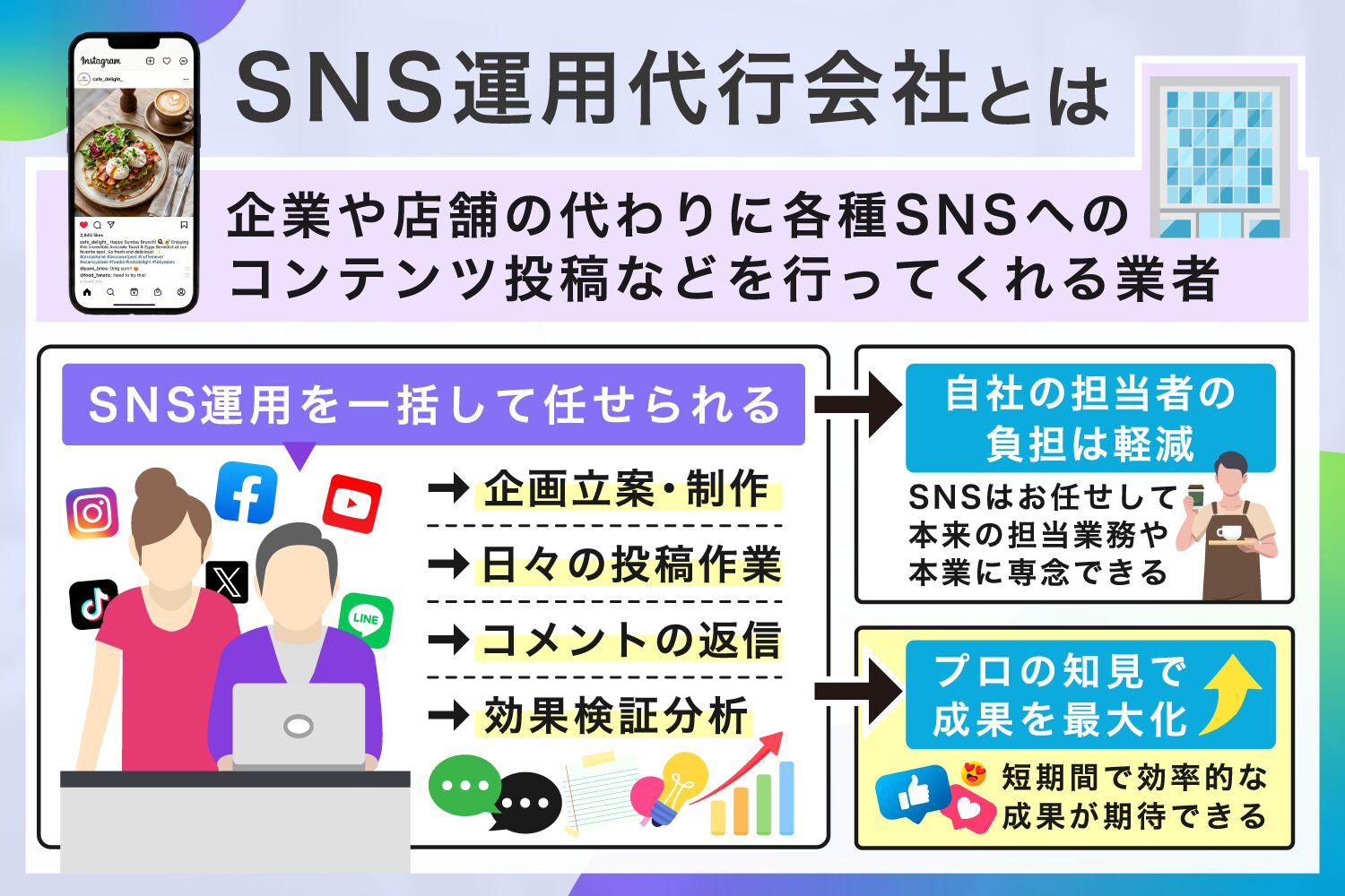 SNS運用代行会社とは