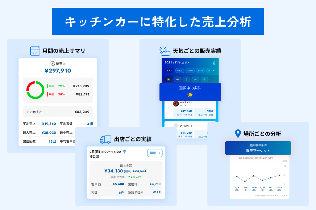 Shuppaの分析画面