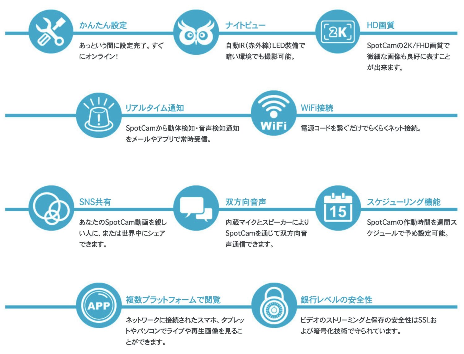 SpotCamの機能