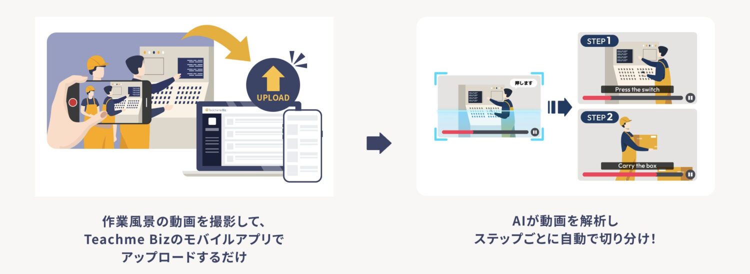 Teachme BizのAI機能