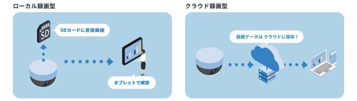USENカメラの録画保存方法