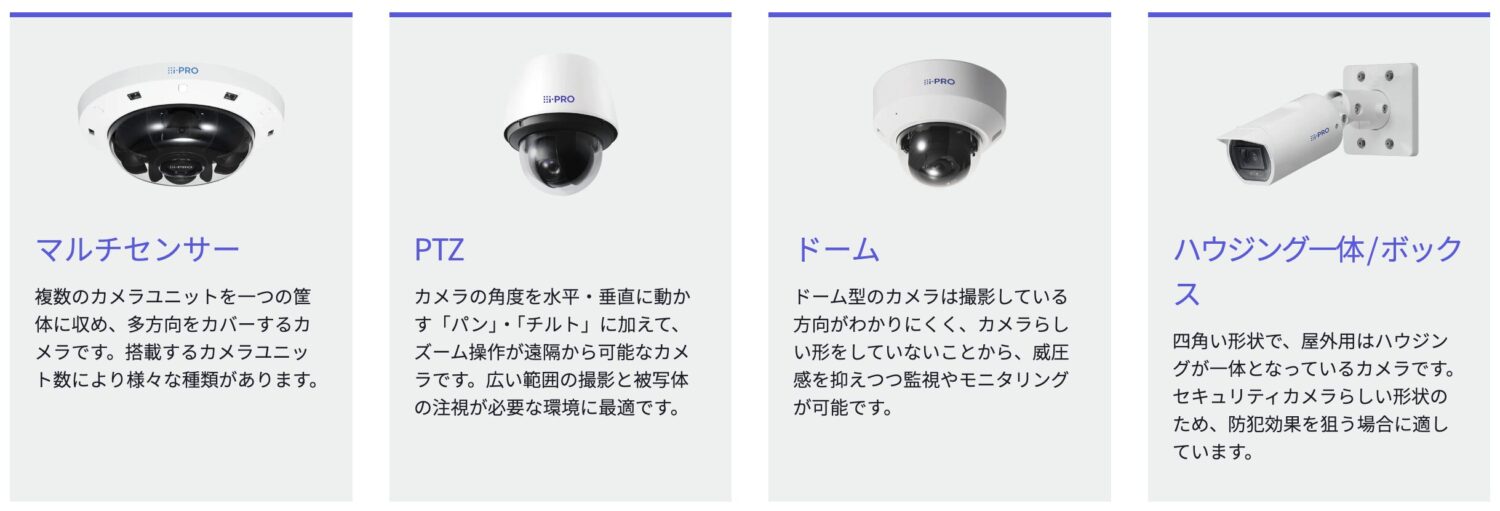 i-PROのカメラの例