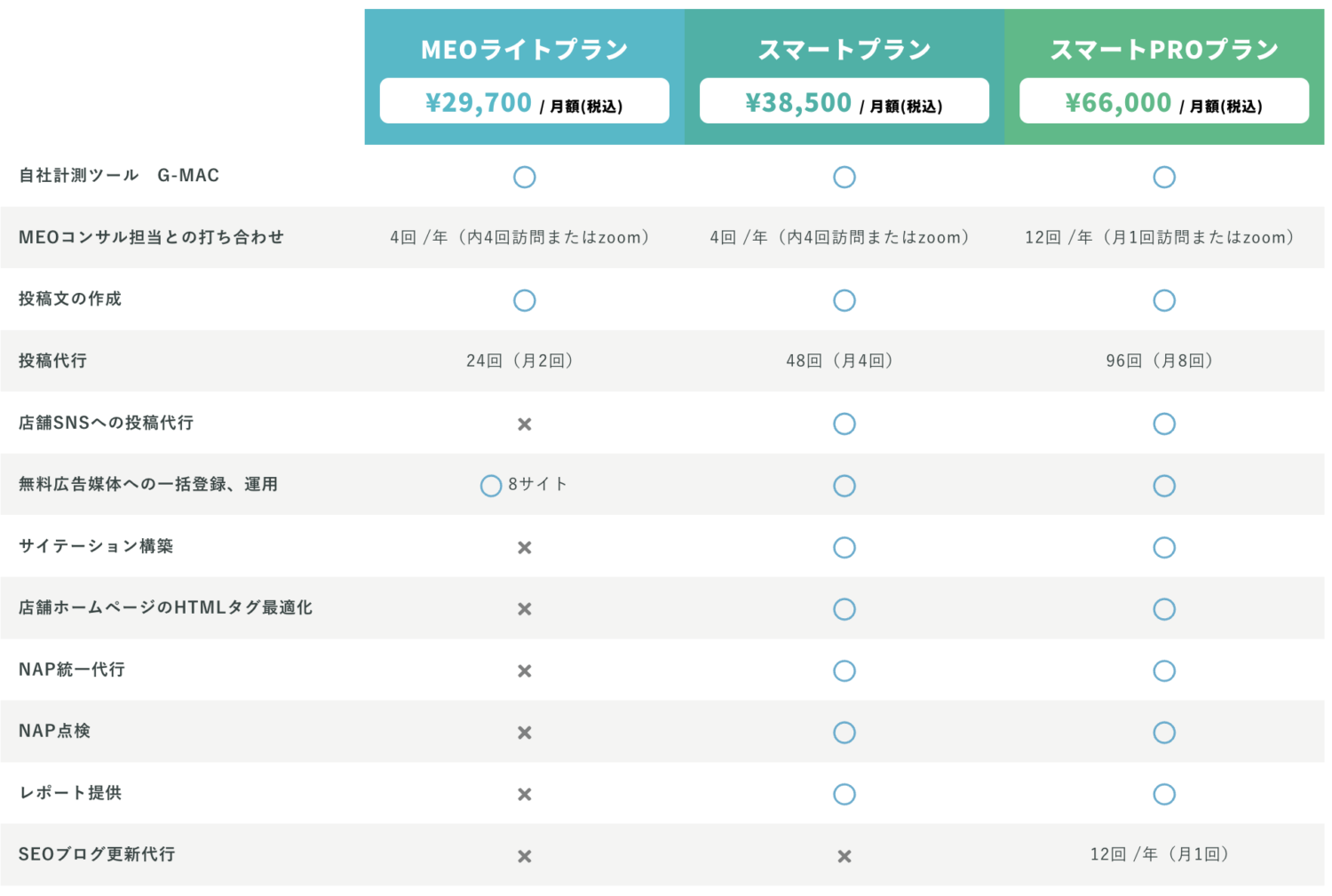 smart MEOの料金プラン