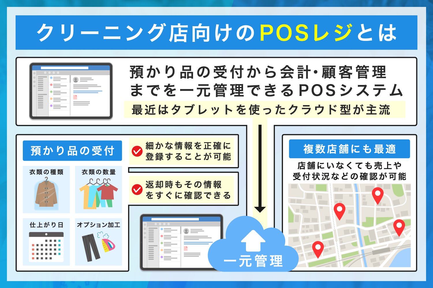 クリーニング店向けのPOSレジとは