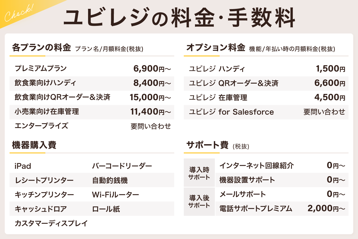 ユビレジの料金・手数料