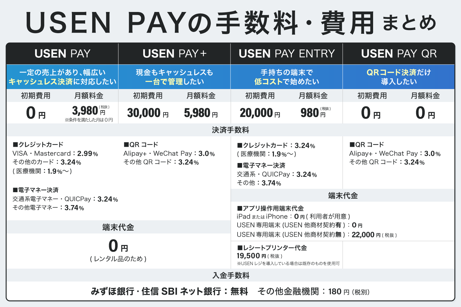 USEN PAYの手数料・費用まとめ