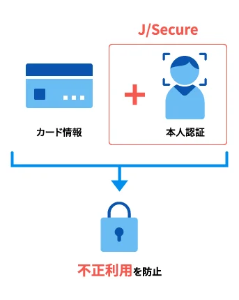 3Dセキュアは、なりすましなどの不正利用を防ぐための本人認証サービス