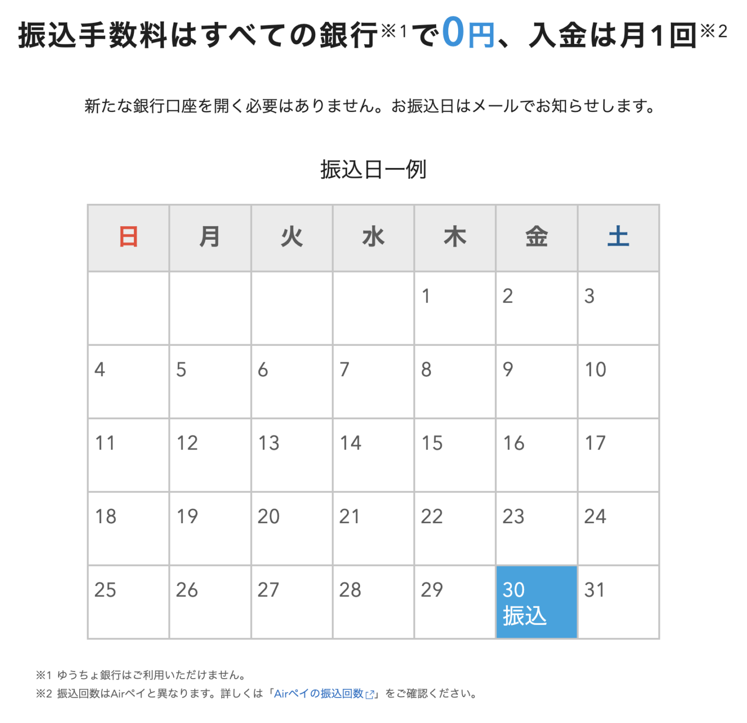 Airペイのオンライン決済では売上金の入金は月1回のみ