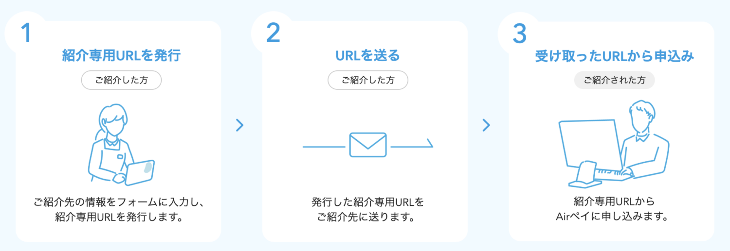 Airペイの紹介プログラムの手順
