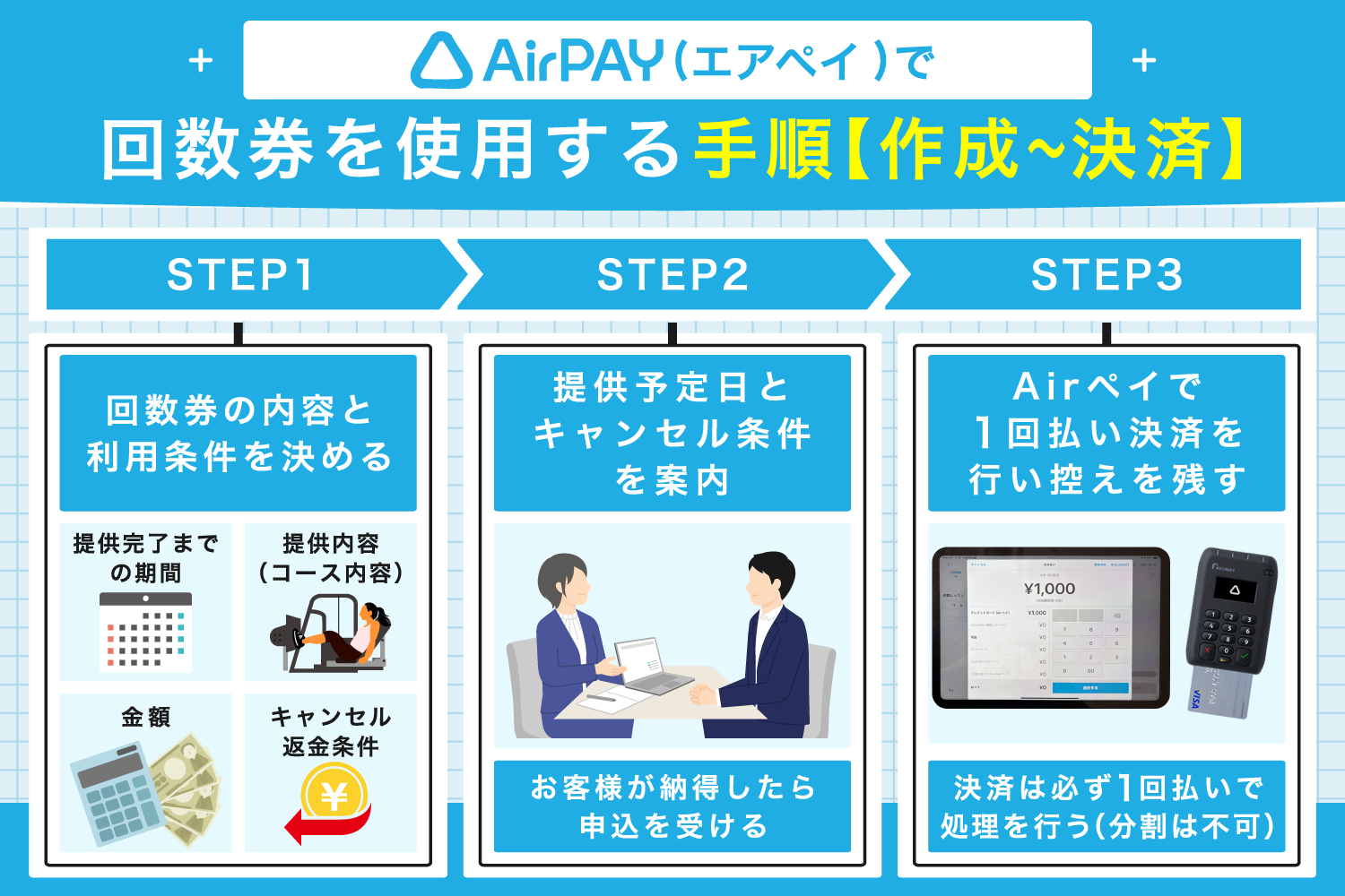 Airペイ(エアペイ)で回数券を使用する手順【作成〜決済