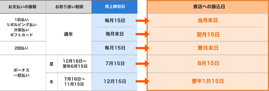 JMSおまかせサービス(月2回払い)