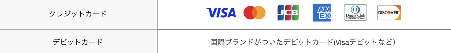 PayPalの決済方法