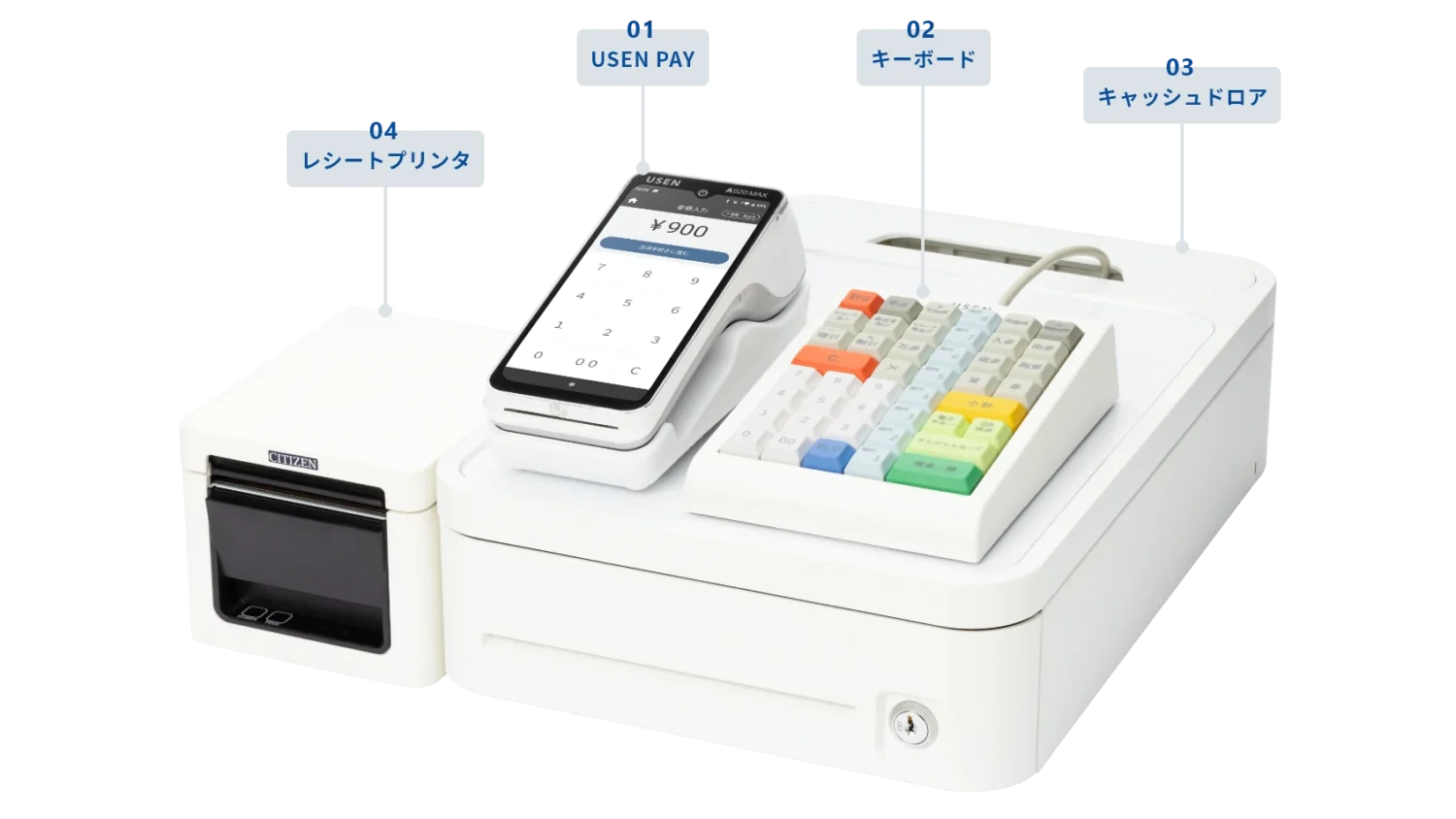 USEN PAY+にはレシートプリンターやキャッシュドロアが付属している