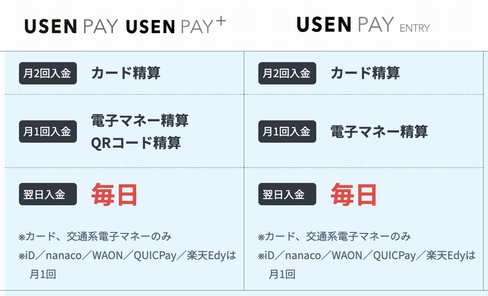 USEN PAYの入金サイクル