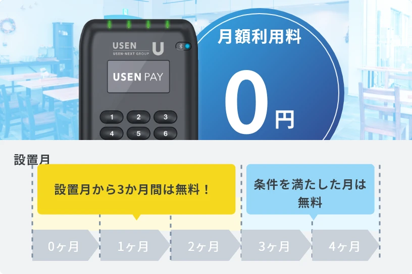 USEN PAY ENTRYは、所定の条件を満たせば月額利用料が無料になる