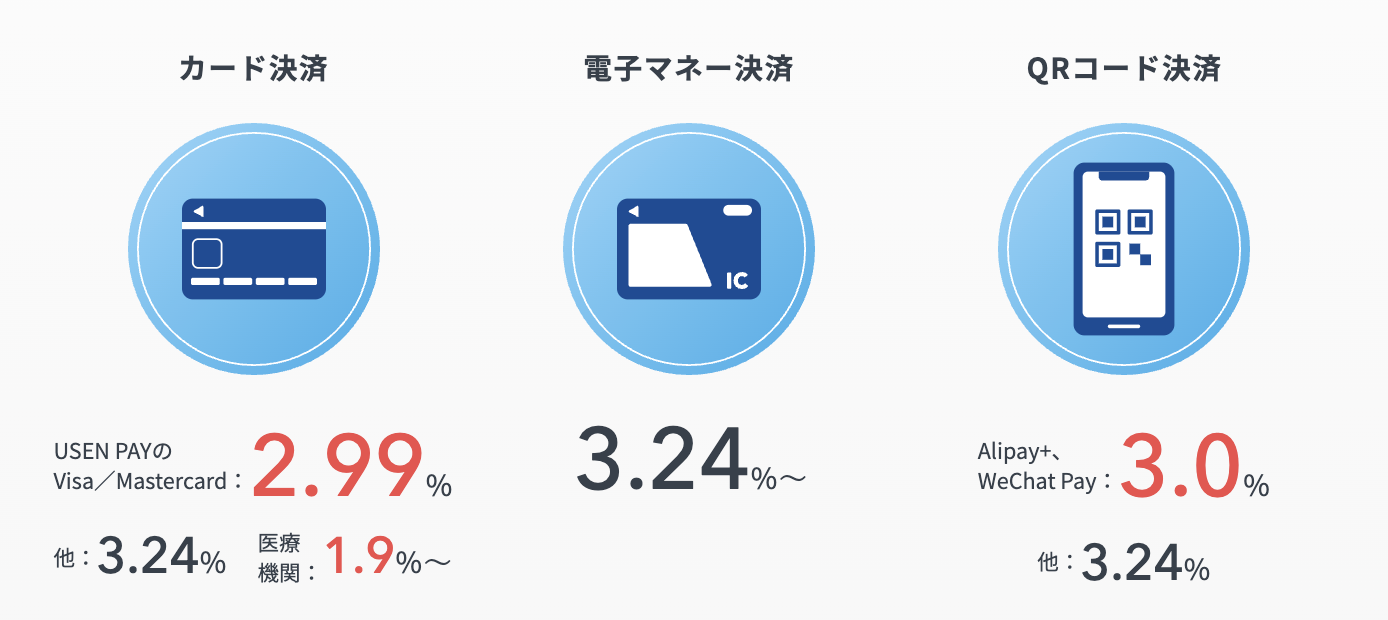 USEN PAYの決済手数料