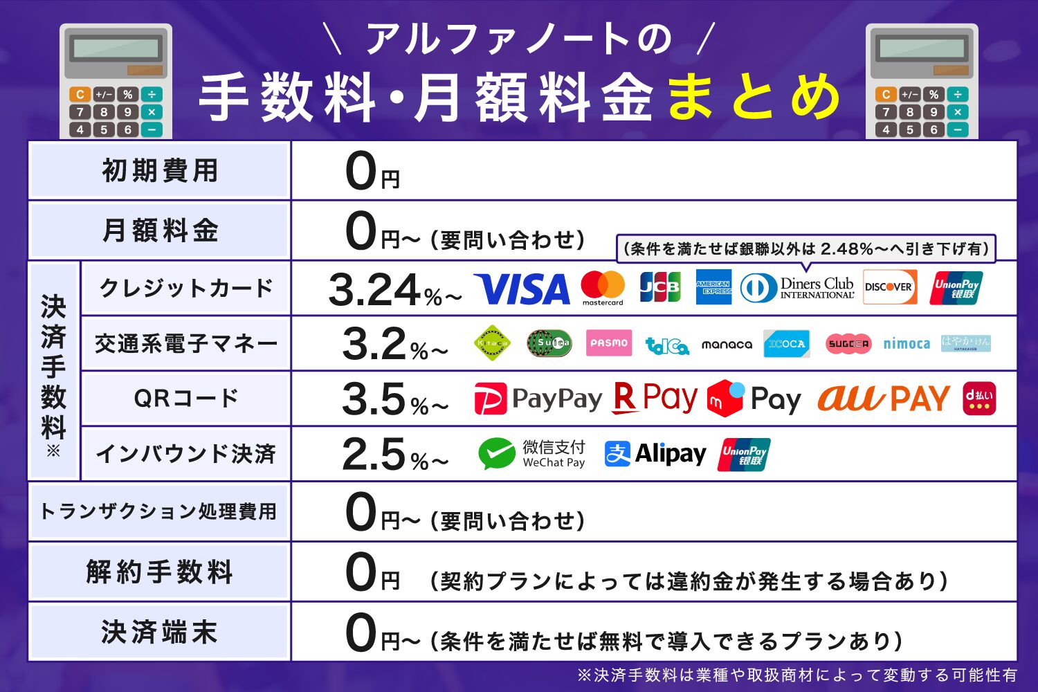 アルファノートの手数料・月額料金まとめ