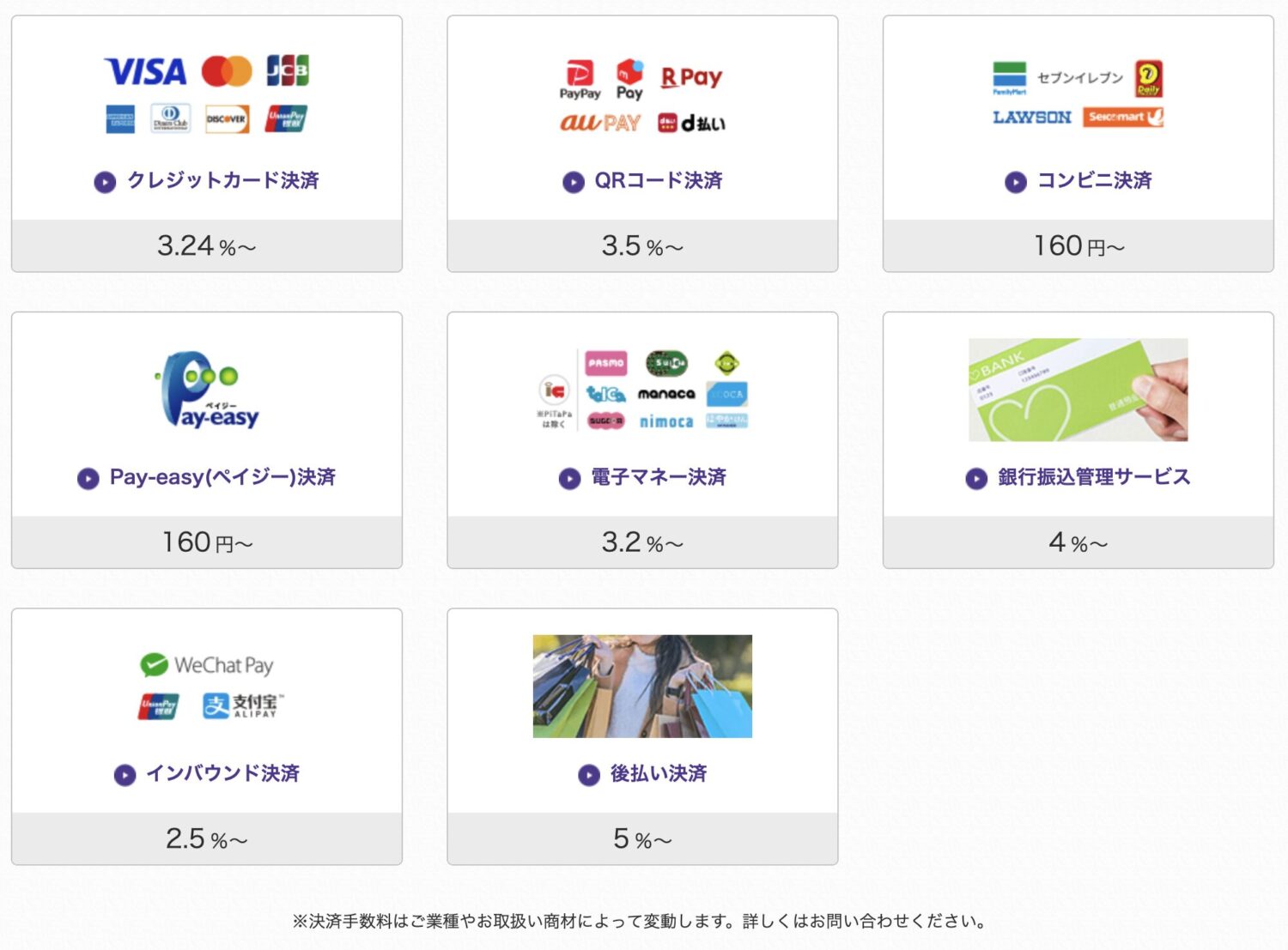 アルファノートの決済手数料