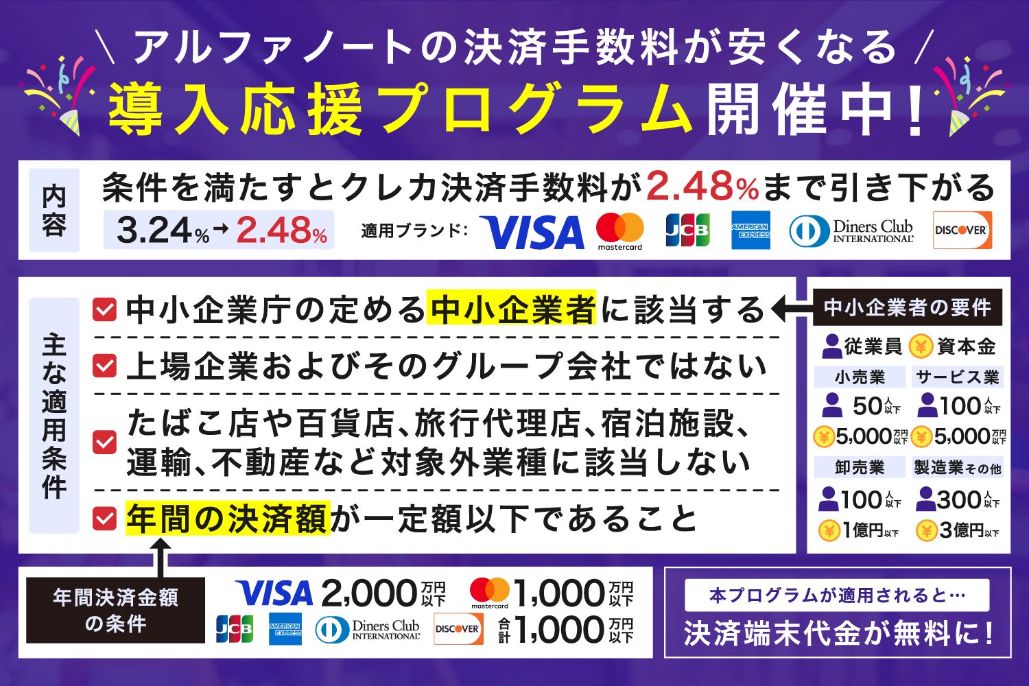 アルファノートの決済手数料が安くなる導入応援プログラム開催中！