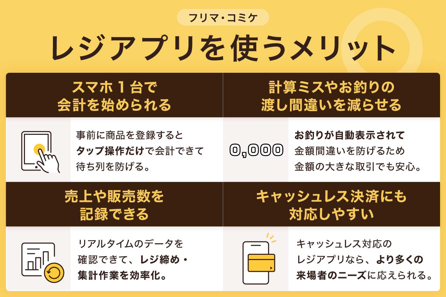 フリマやコミケでレジアプリを使うメリット