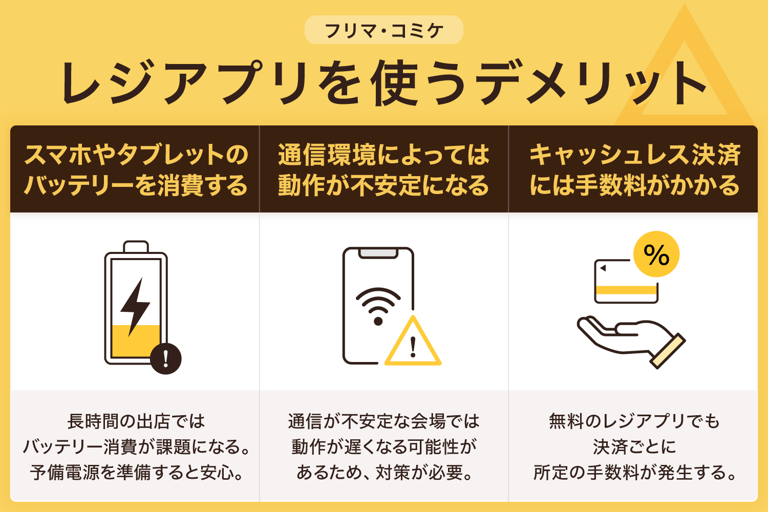 フリマやコミケでレジアプリを使うデメリット