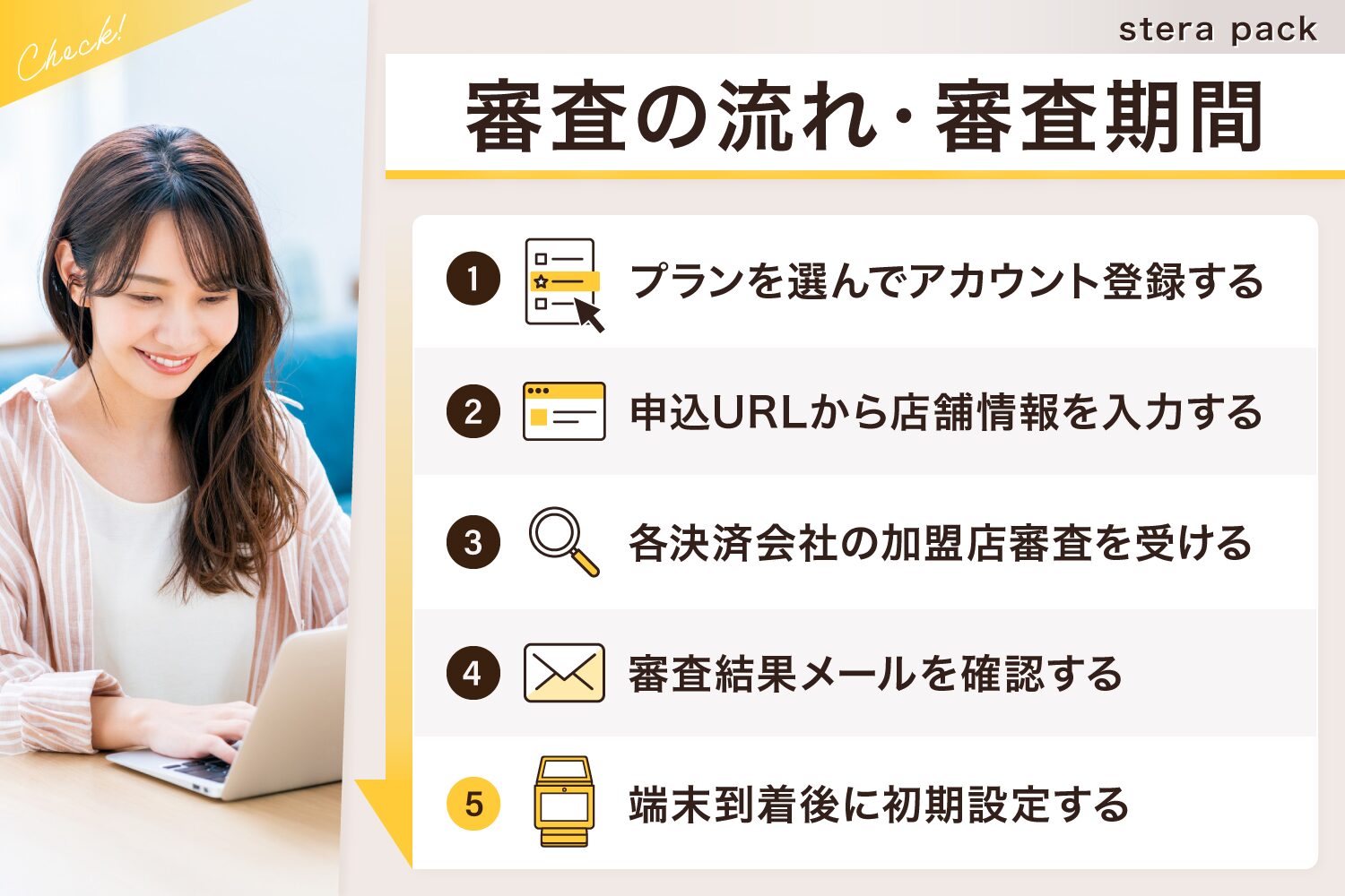 stera pack(ステラパック)の審査の流れ・審査期間