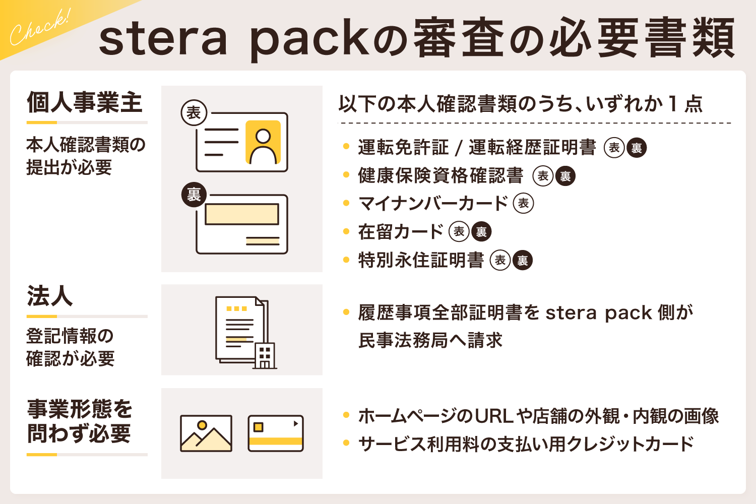 stera pack(ステラパック)の審査の必要書類