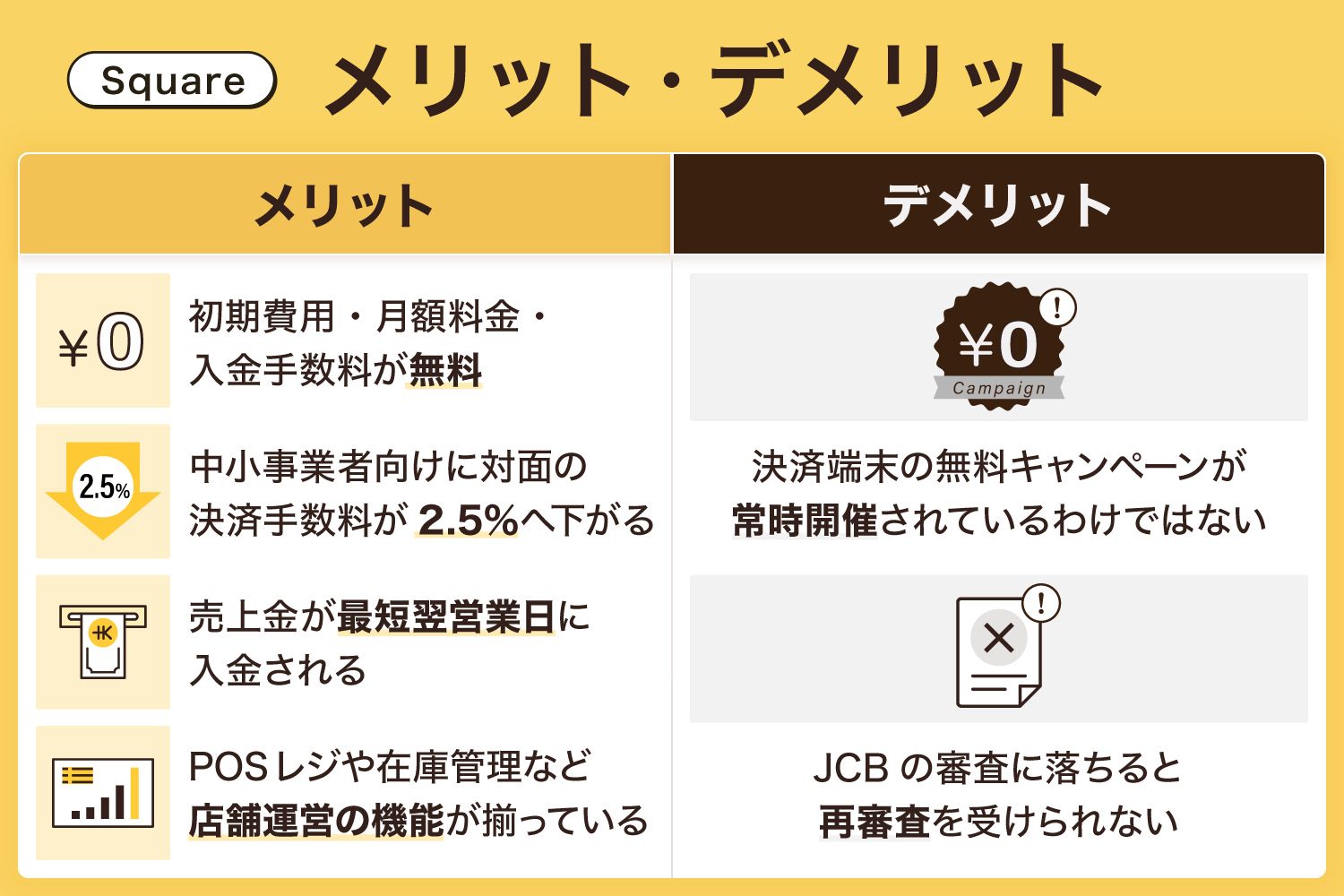 Squareのメリット・デメリット