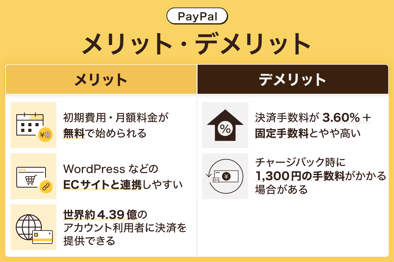 PayPalのメリット・デメリット