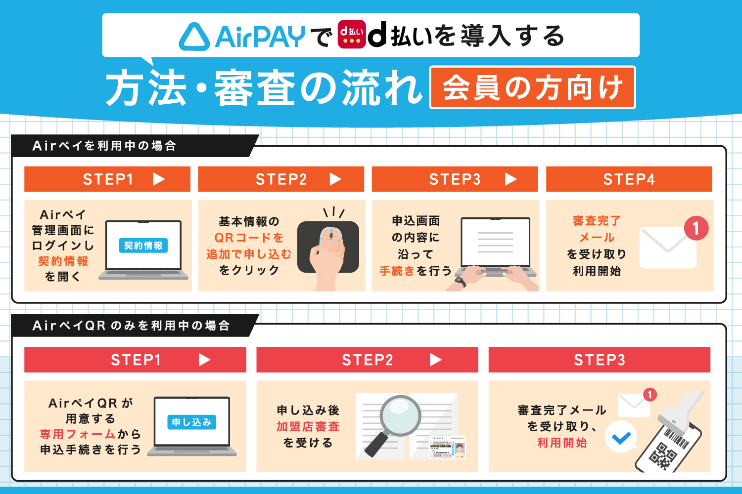 Airペイ(エアペイ)でd払いを導入する方法・審査の流れ【会員の方向け】