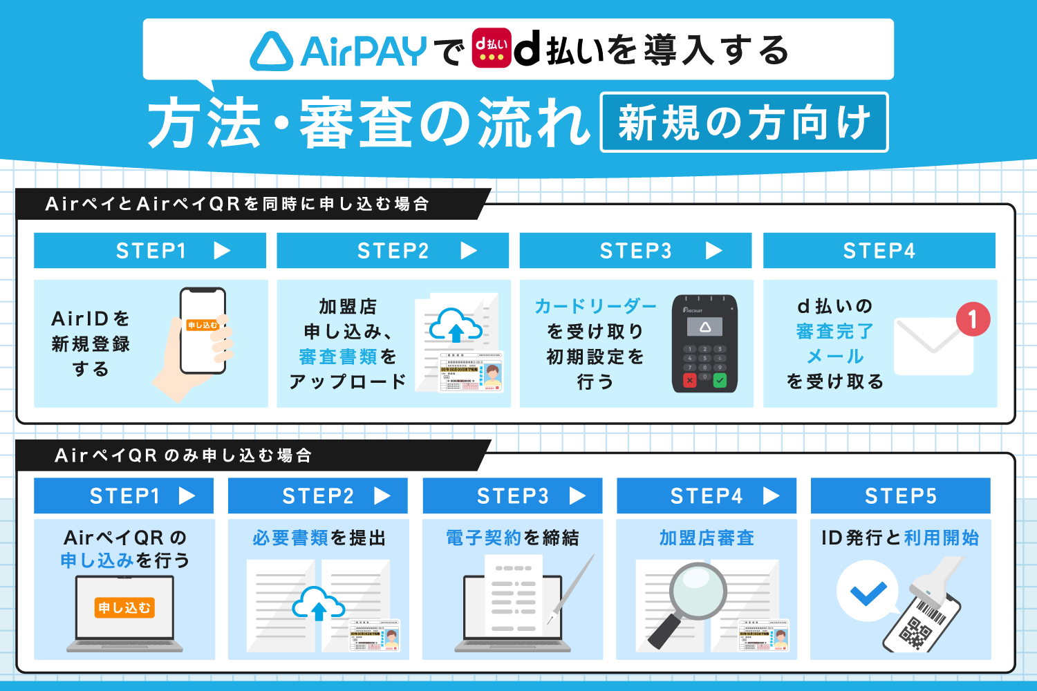 Airペイ(エアペイ)でd払いを導入する方法・審査の流れ【新規の方向け】