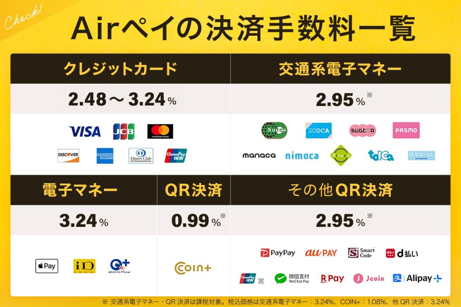 Airペイ(エアペイ)の決済手数料一覧
