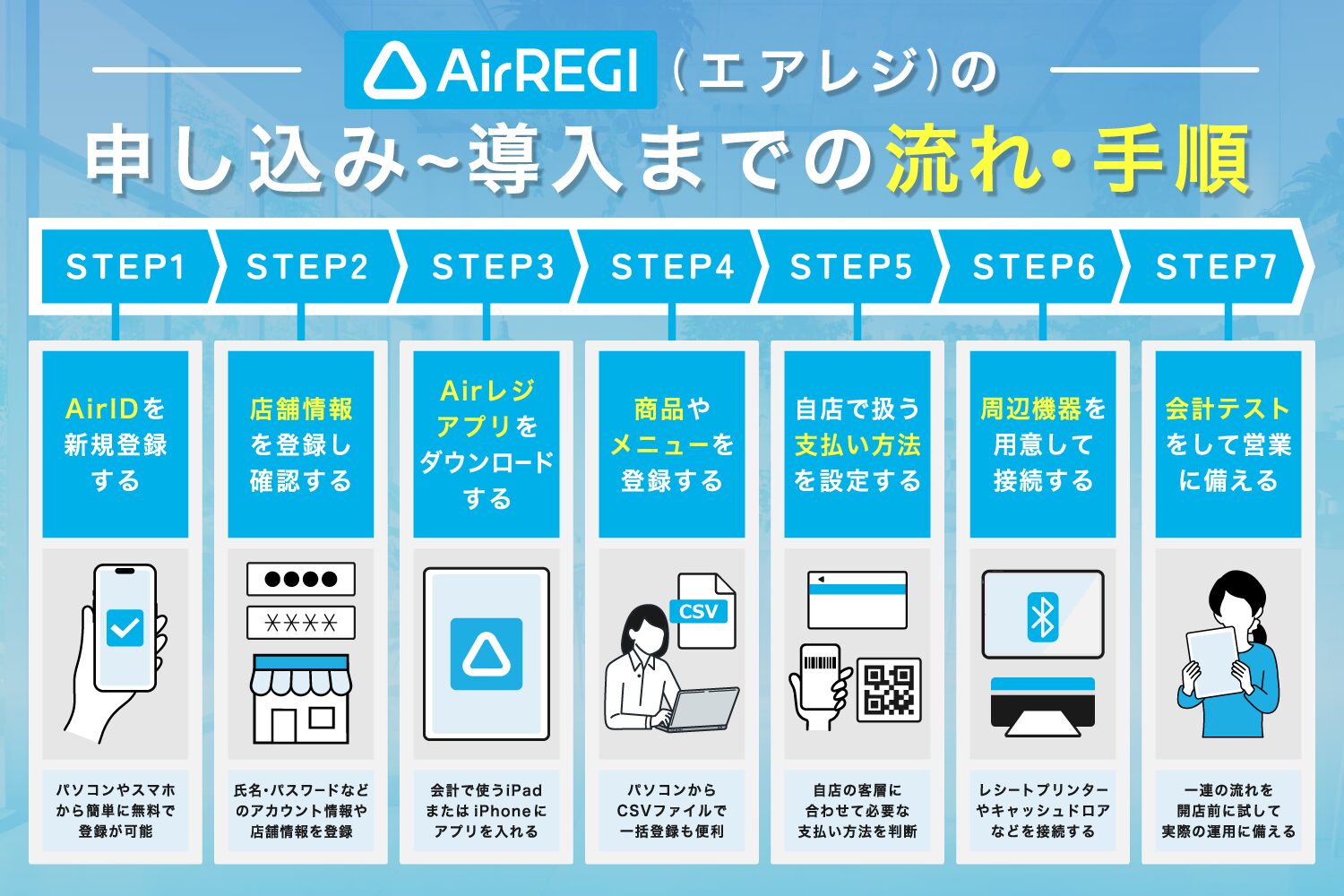 Airレジ(エアレジ)の申し込み〜導入までの流れ・手順